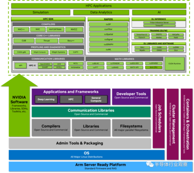深入解讀Grace CPU芯片架構(gòu) 基礎(chǔ)軟件開發(fā)的挑戰(zhàn)與機(jī)遇