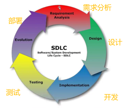 Jenkins騷操作第一章之Jenkins基礎知識、java環境搭建及Gitlab安裝
